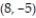 Find the linear approximation of the function at the given point. -  at   A)    B)    C)    D)   