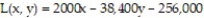 Find the linear approximation of the function at the given point. -  at   A)    B)    C)    D)   