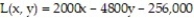 Find the linear approximation of the function at the given point. -  at   A)    B)    C)    D)   