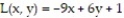 Find the linear approximation of the function at the given point. -  at   A)    B)    C)    D)   