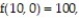 Find all local extreme values of the given function and identify each as a local maximum, local minimum, or saddle point. -  A)    local minimum;   local minimum B)    saddle point C)    local maximim D)    saddle point;  