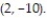 Solve the problem.  -Find the least squares line through the points   and   A)  y = -4x + 22 B)  y = -16x + 2 C)  y = -4x + 2 D)  y = -16x + 22