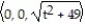 Compute the unit binormal vector and torsion of the curve. -r(t)  =   A)  B(t)  =   ,   = 1 B)  B(t)  =   ,   = 0 C)  B(t)  =   ,   = 1 D)  B(t)  =   ,   = 0