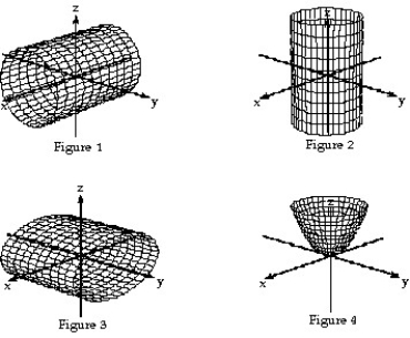 Match the equation with the surface it defines.     -  +   = 16     A)  Figure 1 B)  Figure 4 C)  Figure 2 D)  Figure 3