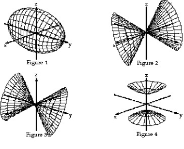 Match the equation with the surface it defines.     -  +   +   = 1    A)  Figure 1 B)  Figure 2 C)  Figure 4 D)  Figure 3