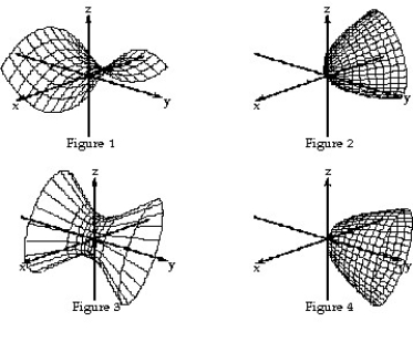 Match the equation with the surface it defines.     -  +   =      A)  Figure 4 B)  Figure 2 C)  Figure 1 D)  Figure 3