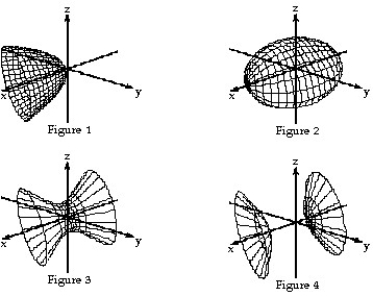 Match the equation with the surface it defines.     --   +   +   = 1    A)  Figure 1 B)  Figure 3 C)  Figure 4 D)  Figure 2