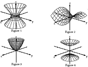 Match the equation with the surface it defines.     -  -   -   = 1    A)  Figure 1 B)  Figure 2 C)  Figure 4 D)  Figure 3