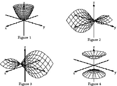 Match the equation with the surface it defines.     -  -   =       A)  Figure 3 B)  Figure 2 C)  Figure 4 D)  Figure 1