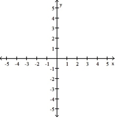 <strong>Parametric equations and a parameter interval for the motion of a particle in the xy-plane are given. Identify the particle's path by finding a Cartesian equation for it. Graph the Cartesian equation. Indicate the portion of the graph traced by the particle and the direction of motion. -x = 2 cos t, y = 2 sin t, \pi\le t \le 2 \pi </strong> A) B) C) D)