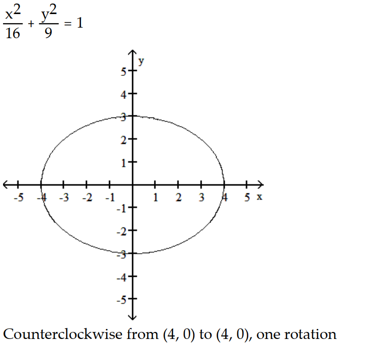 <strong>Parametric equations and a parameter interval for the motion of a particle in the xy-plane are given. Identify the particle's path by finding a Cartesian equation for it. Graph the Cartesian equation. Indicate the portion of the graph traced by the particle and the direction of motion. -x = 4 sin t, y = 3 cos t, 0 \le t \le 2 \pi </strong> A) B) C) D)