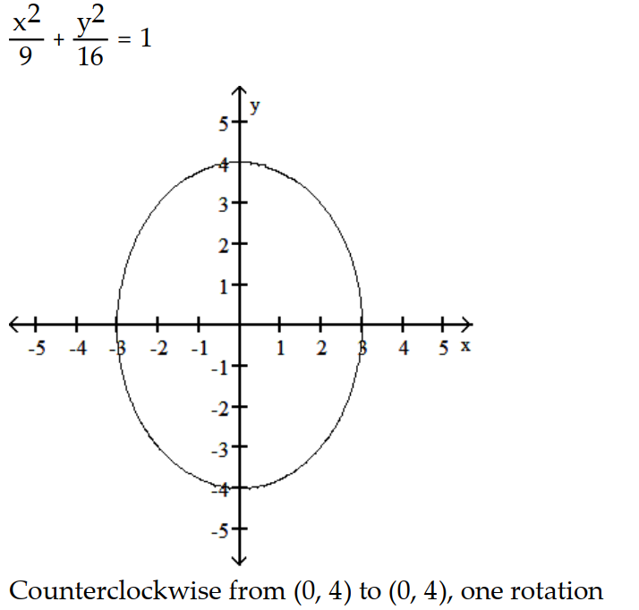 <strong>Parametric equations and a parameter interval for the motion of a particle in the xy-plane are given. Identify the particle's path by finding a Cartesian equation for it. Graph the Cartesian equation. Indicate the portion of the graph traced by the particle and the direction of motion. -x = 4 sin t, y = 3 cos t, 0 \le t \le 2 \pi </strong> A) B) C) D)