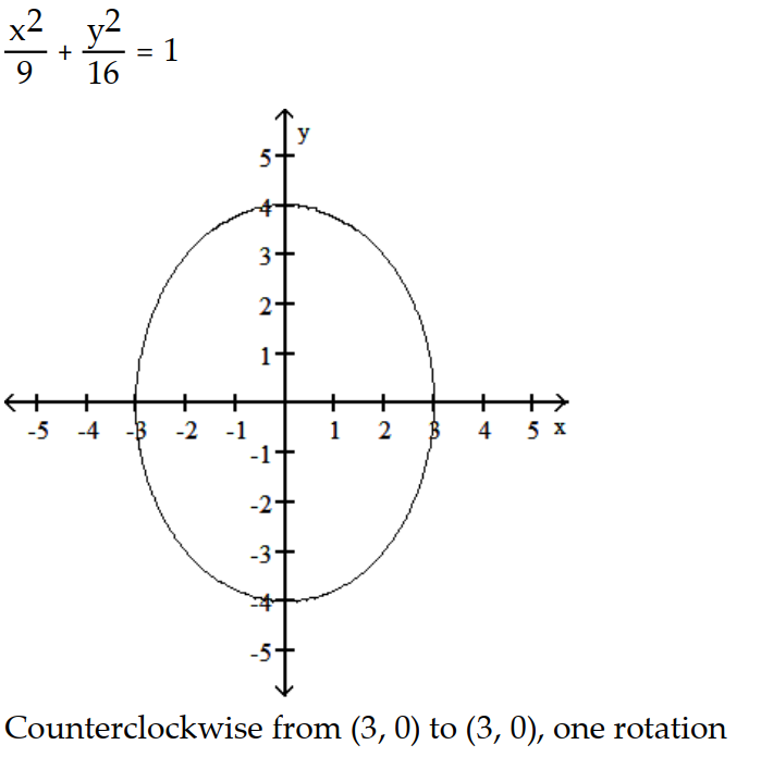 <strong>Parametric equations and a parameter interval for the motion of a particle in the xy-plane are given. Identify the particle's path by finding a Cartesian equation for it. Graph the Cartesian equation. Indicate the portion of the graph traced by the particle and the direction of motion. -x = 4 sin t, y = 3 cos t, 0 \le t \le 2 \pi </strong> A) B) C) D)