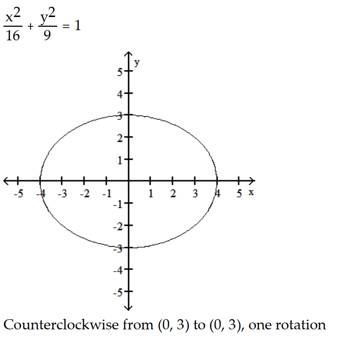 <strong>Parametric equations and a parameter interval for the motion of a particle in the xy-plane are given. Identify the particle's path by finding a Cartesian equation for it. Graph the Cartesian equation. Indicate the portion of the graph traced by the particle and the direction of motion. -x = 4 sin t, y = 3 cos t, 0 \le t \le 2 \pi </strong> A) B) C) D)