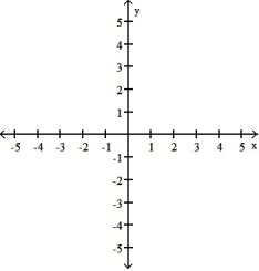 <strong>Parametric equations and a parameter interval for the motion of a particle in the xy-plane are given. Identify the particle's path by finding a Cartesian equation for it. Graph the Cartesian equation. Indicate the portion of the graph traced by the particle and the direction of motion. -x = 36 , y = 6t, - \infty \le t \le \infty </strong> A) B) C) D)