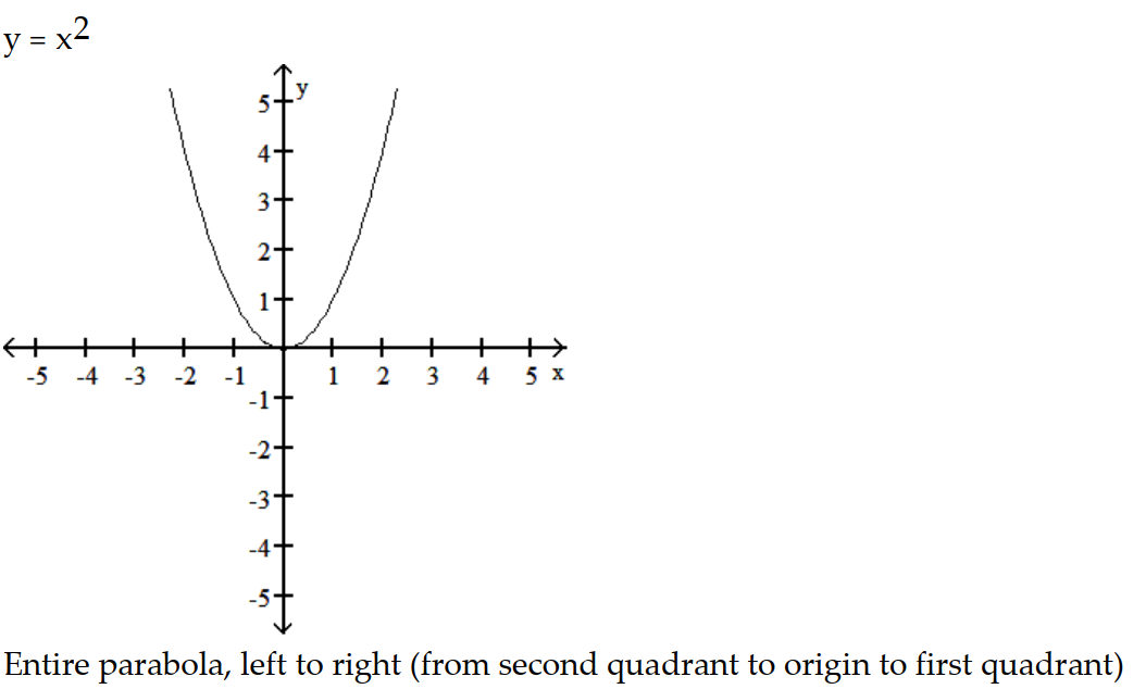 <strong>Parametric equations and a parameter interval for the motion of a particle in the xy-plane are given. Identify the particle's path by finding a Cartesian equation for it. Graph the Cartesian equation. Indicate the portion of the graph traced by the particle and the direction of motion. -x = 36 , y = 6t, - \infty \le t \le \infty </strong> A) B) C) D)