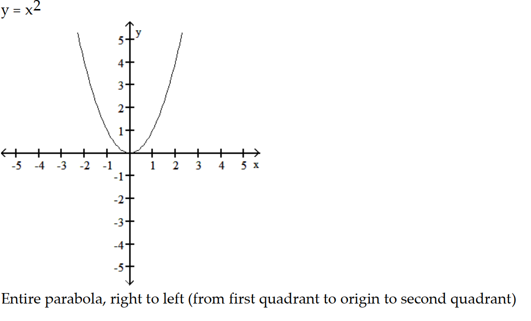 <strong>Parametric equations and a parameter interval for the motion of a particle in the xy-plane are given. Identify the particle's path by finding a Cartesian equation for it. Graph the Cartesian equation. Indicate the portion of the graph traced by the particle and the direction of motion. -x = 36 , y = 6t, - \infty \le t \le \infty </strong> A) B) C) D)