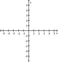 <strong>Parametric equations and a parameter interval for the motion of a particle in the xy-plane are given. Identify the particle's path by finding a Cartesian equation for it. Graph the Cartesian equation. Indicate the portion of the graph traced by the particle and the direction of motion. -x = 3t + 4, y = 9t + 3, - \infty \le t \le \infty </strong> A) B) C) D)