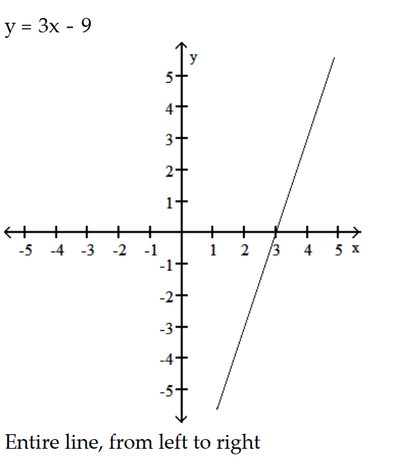 <strong>Parametric equations and a parameter interval for the motion of a particle in the xy-plane are given. Identify the particle's path by finding a Cartesian equation for it. Graph the Cartesian equation. Indicate the portion of the graph traced by the particle and the direction of motion. -x = 3t + 4, y = 9t + 3, - \infty \le t \le \infty </strong> A) B) C) D)
