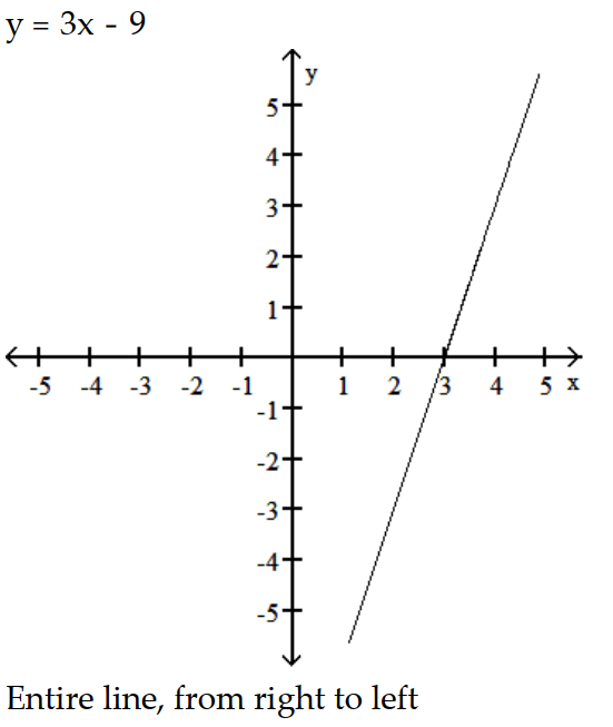 <strong>Parametric equations and a parameter interval for the motion of a particle in the xy-plane are given. Identify the particle's path by finding a Cartesian equation for it. Graph the Cartesian equation. Indicate the portion of the graph traced by the particle and the direction of motion. -x = 3t + 4, y = 9t + 3, - \infty \le t \le \infty </strong> A) B) C) D)