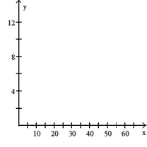 <strong>Graph the pair of parametric equations with the aid of a graphing calculator. -x = 5(t - sin t), y= 5(1 - cos t), 0 \le t \le 4 \pi </strong> A) B) C) D)
