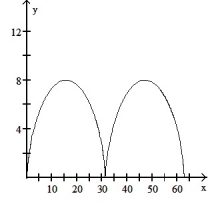 <strong>Graph the pair of parametric equations with the aid of a graphing calculator. -x = 5(t - sin t), y= 5(1 - cos t), 0 \le t \le 4 \pi </strong> A) B) C) D)
