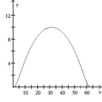 <strong>Graph the pair of parametric equations with the aid of a graphing calculator. -x = 5(t - sin t), y= 5(1 - cos t), 0 \le t \le 4 \pi </strong> A) B) C) D)