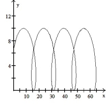 <strong>Graph the pair of parametric equations with the aid of a graphing calculator. -x = 5(t - sin t), y= 5(1 - cos t), 0 \le t \le 4 \pi </strong> A) B) C) D)