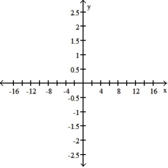 <strong>Graph the pair of parametric equations with the aid of a graphing calculator. -x = t - sin t, y = 1 - cos t, -4 \pi \le t \le 4 \pi </strong> A) B) C) D)
