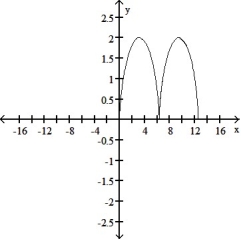 <strong>Graph the pair of parametric equations with the aid of a graphing calculator. -x = t - sin t, y = 1 - cos t, -4 \pi \le t \le 4 \pi </strong> A) B) C) D)