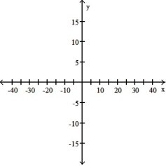 <strong>Graph the pair of parametric equations with the aid of a graphing calculator. -x = 6t - 6 sin t, y = 6 - 6 cos t, -2 \pi \le t \le 2 \pi </strong> A) B) C) D)
