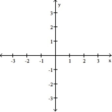 <strong>Graph the pair of parametric equations with the aid of a graphing calculator. -x = cos 4t, y = sin 3t, 0 \le t \le 2 \pi </strong> A) B) C) D)