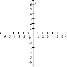 <strong>Graph the pair of parametric equations with the aid of a graphing calculator. -x = 3 cos t + cos 3t, y = 3 sin t - sin 3t, 0 \le t \le 2 \pi </strong> A) B) C) D)