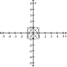 <strong>Graph the pair of parametric equations with the aid of a graphing calculator. -x = 3 cos t + cos 3t, y = 3 sin t - sin 3t, 0 \le t \le 2 \pi </strong> A) B) C) D)
