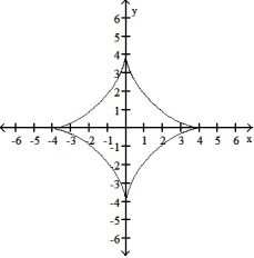 <strong>Graph the pair of parametric equations with the aid of a graphing calculator. -x = 3 cos t + cos 3t, y = 3 sin t - sin 3t, 0 \le t \le 2 \pi </strong> A) B) C) D)