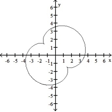 <strong>Graph the pair of parametric equations with the aid of a graphing calculator. -x = 3 cos t + cos 3t, y = 3 sin t - sin 3t, 0 \le t \le 2 \pi </strong> A) B) C) D)