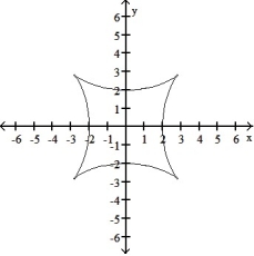 <strong>Graph the pair of parametric equations with the aid of a graphing calculator. -x = 3 cos t + cos 3t, y = 3 sin t - sin 3t, 0 \le t \le 2 \pi </strong> A) B) C) D)
