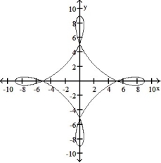 <strong>Graph the pair of parametric equations with the aid of a graphing calculator. -x = 6 cos t + 2 cos 3t, y = 6 sin t - 2 sin3t, 0 \le t \le 2 \pi </strong> A) B) C) D)