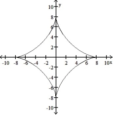 <strong>Graph the pair of parametric equations with the aid of a graphing calculator. -x = 6 cos t + 2 cos 3t, y = 6 sin t - 2 sin3t, 0 \le t \le 2 \pi </strong> A) B) C) D)
