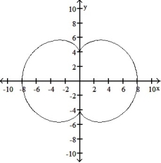 <strong>Graph the pair of parametric equations with the aid of a graphing calculator. -x = 6 cos t + 2 cos 3t, y = 6 sin t - 2 sin3t, 0 \le t \le 2 \pi </strong> A) B) C) D)