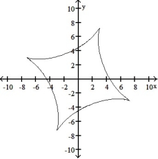 <strong>Graph the pair of parametric equations with the aid of a graphing calculator. -x = 6 cos t + 2 cos 3t, y = 6 sin t - 2 sin3t, 0 \le t \le 2 \pi </strong> A) B) C) D)