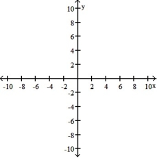 <strong>Graph the pair of parametric equations with the aid of a graphing calculator. -x = 5 cos 2t + 4 cos 6t, y = 5 sin 2t - 4 sin 6t, 0 \le t \le\pi </strong> A) B) C) D)