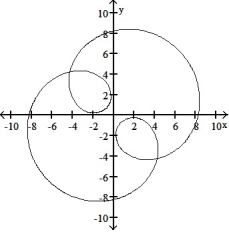 <strong>Graph the pair of parametric equations with the aid of a graphing calculator. -x = 5 cos 2t + 4 cos 6t, y = 5 sin 2t - 4 sin 6t, 0 \le t \le\pi </strong> A) B) C) D)