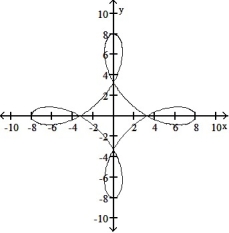 <strong>Graph the pair of parametric equations with the aid of a graphing calculator. -x = 5 cos 2t + 4 cos 6t, y = 5 sin 2t - 4 sin 6t, 0 \le t \le\pi </strong> A) B) C) D)