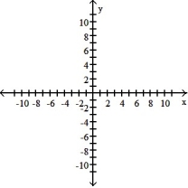 <strong>Graph the pair of parametric equations with the aid of a graphing calculator. -x = 6 sin t - sin 6t, y = 6 cos t - cos 6t, 0 \le t \le 2 \pi </strong> A) B) C) D)