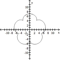 <strong>Graph the pair of parametric equations with the aid of a graphing calculator. -x = 6 sin t - sin 6t, y = 6 cos t - cos 6t, 0 \le t \le 2 \pi </strong> A) B) C) D)