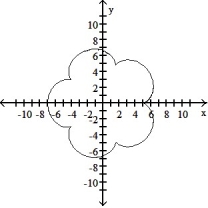 <strong>Graph the pair of parametric equations with the aid of a graphing calculator. -x = 6 sin t - sin 6t, y = 6 cos t - cos 6t, 0 \le t \le 2 \pi </strong> A) B) C) D)