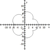 <strong>Graph the pair of parametric equations with the aid of a graphing calculator. -x = 6 sin t - sin 6t, y = 6 cos t - cos 6t, 0 \le t \le 2 \pi </strong> A) B) C) D)