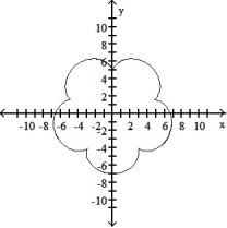 <strong>Graph the pair of parametric equations with the aid of a graphing calculator. -x = 6 sin t - sin 6t, y = 6 cos t - cos 6t, 0 \le t \le 2 \pi </strong> A) B) C) D)