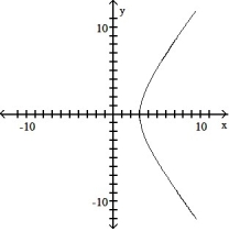 <strong>Graph the pair of parametric equations with the aid of a graphing calculator. -x = 3 tan t, y = 4 sec t; - \pi /2 \le t \le\pi /2 </strong> A) B) C) D)